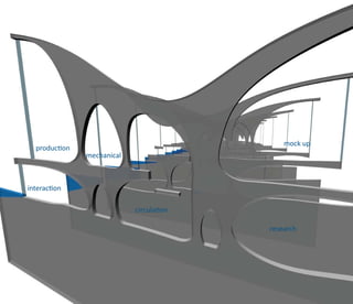 mock up
  production
               mechanical



interaction

                            circulation

                                          research
 