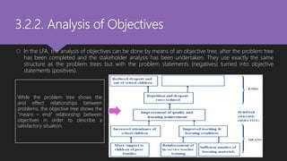 3.2.2. Analysis of Objectives
 In the LFA, the analysis of objectives can be done by means of an objective tree, after the problem tree
has been completed and the stakeholder analysis has been undertaken. They use exactly the same
structure as the problem trees but with the problem statements (negatives) turned into objective
statements (positives).
While the problem tree shows the
and effect relationships between
problems, the objective tree shows the
“means – end” relationship between
objectives in order to describe a
satisfactory situation.
 