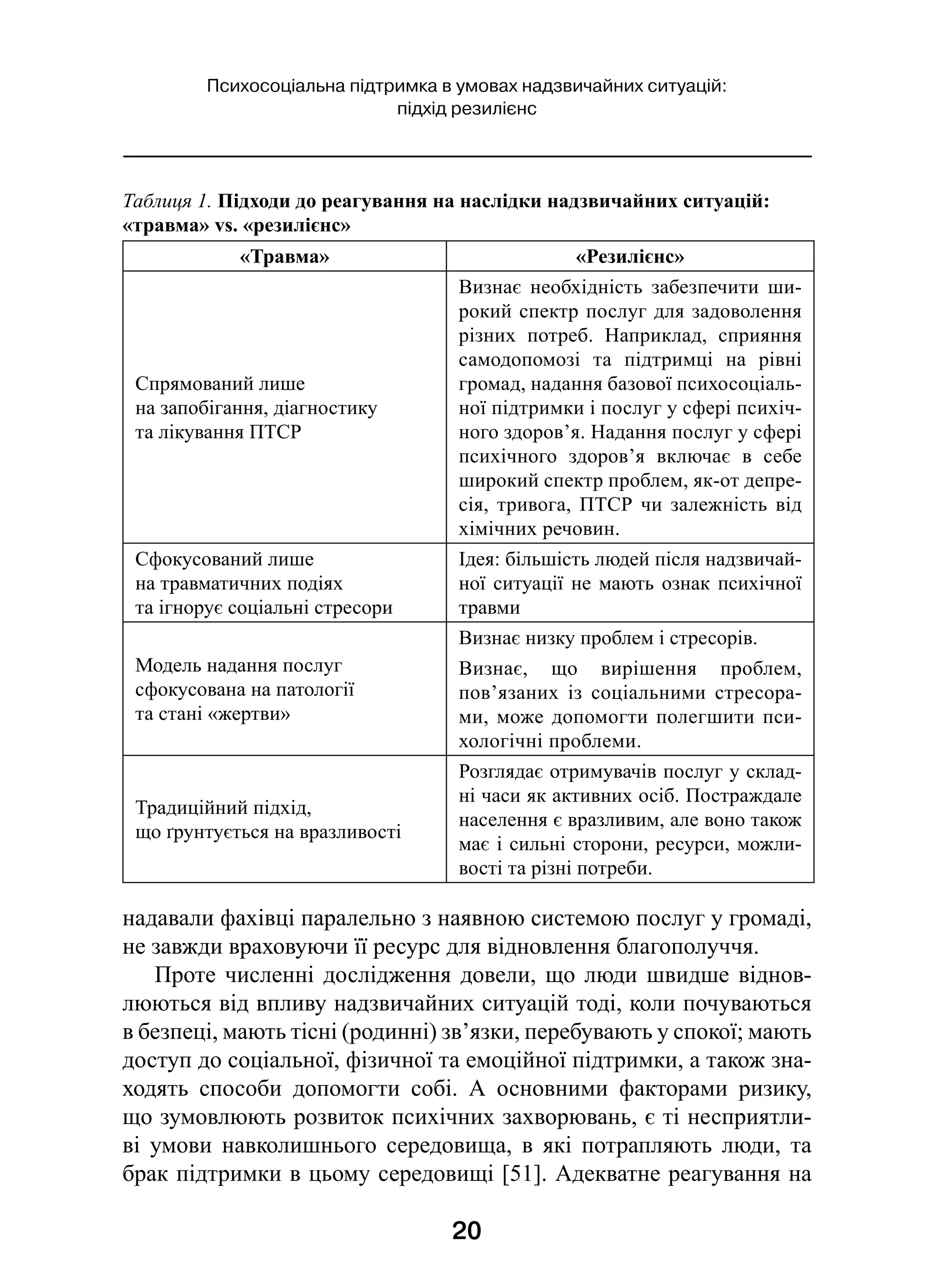 20
Психосоціальна підтримка в умовах надзвичайних ситуацій:
підхід резилієнс
надавали фахівці паралельно з наявною системою послуг у громаді,
не завжди враховуючи її ресурс для відновлення благополуччя.
Проте численні дослідження довели, що люди швидше віднов-
люються від впливу надзвичайних ситуацій тоді, коли почуваються
в безпеці, мають тісні (родинні) зв’язки, перебувають у спокої; мають
доступ до соціальної, фізичної та емоційної підтримки, а також зна-
ходять способи допомогти собі. А  основними факторами ризику,
що зумовлюють розвиток психічних захворювань, є ті несприятли-
ві умови навколишнього середовища, в  які потрапляють люди, та
брак підтримки в цьому середовищі [51]. Адекватне реагування на
Таблиця 1. Підходи до реагування на наслідки надзвичайних ситуацій:
«травма» vs. «резилієнс»
«Травма» «Резилієнс»
Спрямований лише
на запобігання, діагностику
та лікування ПТСР
Визнає необхідність забезпечити ши-
рокий спектр послуг для задоволення
різних потреб. Наприклад, сприяння
самодопомозі та підтримці на рівні
громад, надання базової психосоціаль-
ної підтримки і послуг у сфері психіч-
ного здоров’я. Надання послуг у сфері
психічного здоров’я включає в себе
широкий спектр проблем, як-от депре-
сія, тривога, ПТСР чи залежність від
хімічних речовин.
Сфокусований лише
на травматичних подіях
та ігнорує соціальні стресори
Ідея: більшість людей після надзвичай-
ної ситуації не мають ознак психічної
травми
Модель надання послуг
сфокусована на патології
та стані «жертви»
Визнає низку проблем і стресорів.
Визнає, що вирішення проблем,
пов’язаних із соціальними стресора-
ми, може допомогти полегшити пси-
хологічні проблеми.
Традиційний підхід,
що ґрунтується на вразливості
Розглядає отримувачів послуг у склад-
ні часи як активних осіб. Постраждале
населення є вразливим, але воно також
має і сильні сторони, ресурси, можли-
вості та різні потреби.
 