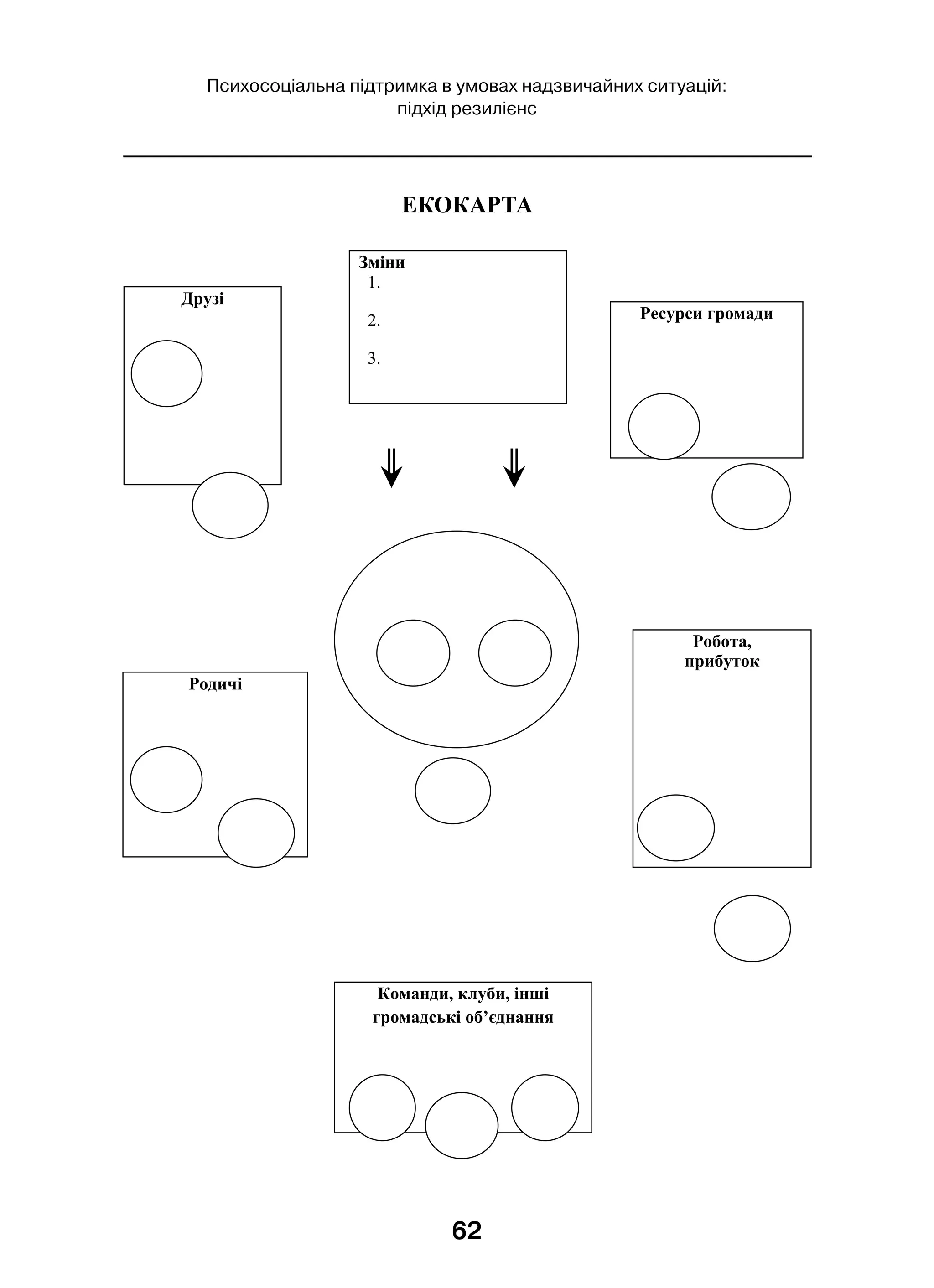 62
Психосоціальна підтримка в умовах надзвичайних ситуацій:
підхід резилієнс
З
1.
2.
3.
Р а
Д
Р а,
Р
К а , ,
а ’ а
ЕКОКАРТА
 