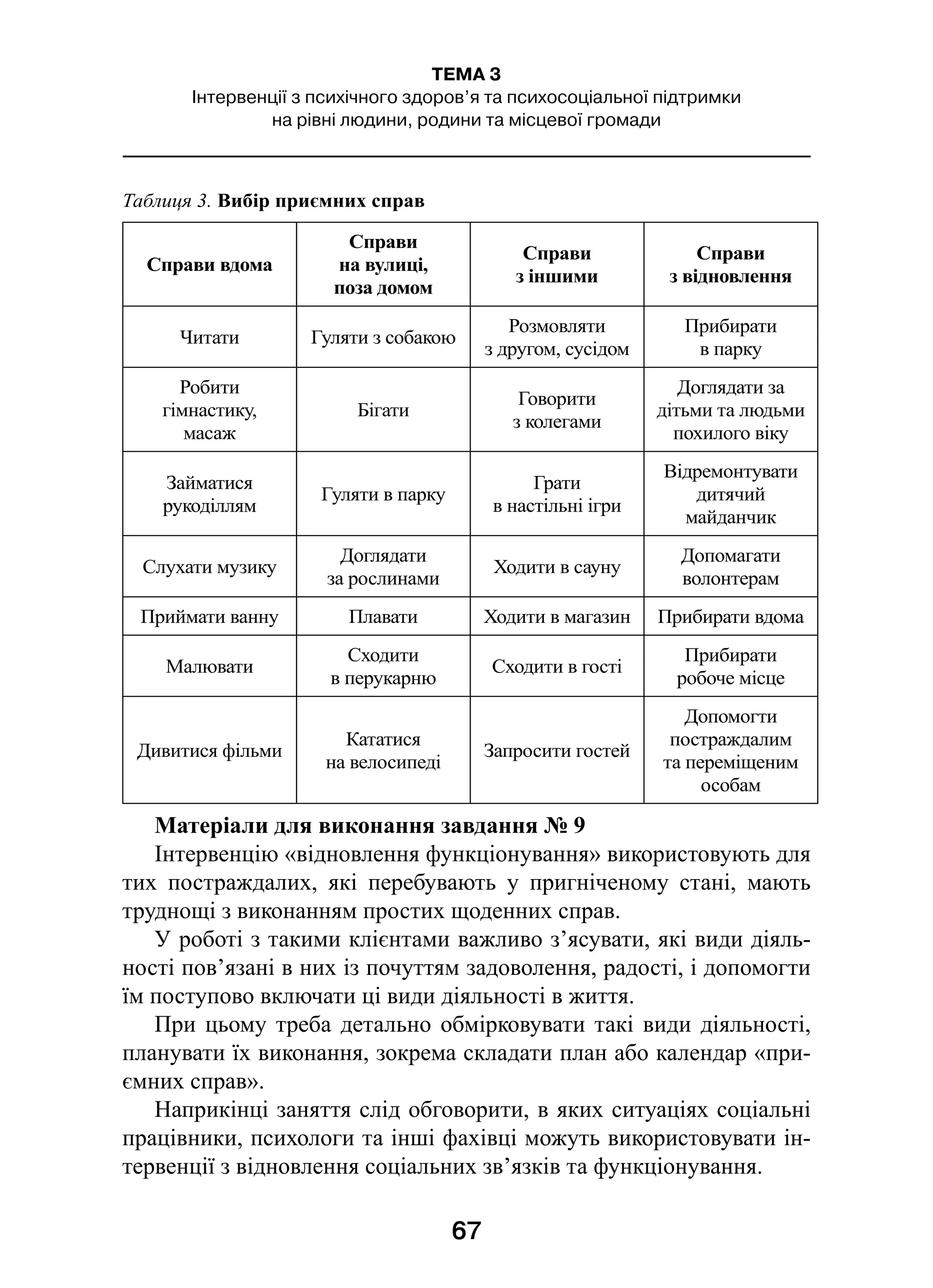67
ТЕМА 3
Інтервенції з психічного здоров’я та психосоціальної підтримки
на рівні людини, родини та місцевої громади
Матеріали для виконання завдання № 9
Інтервенцію «відновлення функціонування» використовують для
тих постраждалих, які перебувають у  пригніченому стані, мають
труднощі з виконанням простих щоденних справ.
У роботі з такими клієнтами важливо з’ясувати, які види діяль-
ності пов’язані в них із почуттям задоволення, радості, і допомогти
їм поступово включати ці види діяльності в життя.
При цьому треба детально обмірковувати такі види діяльності,
планувати їх виконання, зокрема складати план або календар «при-
ємних справ».
Наприкінці заняття слід обговорити, в яких ситуаціях соціальні
працівники, психологи та інші фахівці можуть використовувати ін-
тервенції з відновлення соціальних зв’язків та функціонування.
Таблиця 3. Вибір приємних справ
Справи вдома
Справи
на вулиці,
поза домом
Справи
з іншими
Справи
з відновлення
Читати Гуляти з собакою
Розмовляти
з другом, сусідом
Прибирати
в парку
Робити
гімнастику,
масаж
Бігати
Говорити
з колегами
Доглядати за
дітьми та людьми
похилого віку
Займатися
рукоділлям
Гуляти в парку
Грати
в настільні ігри
Відремонтувати
дитячий
майданчик
Слухати музику
Доглядати
за рослинами
Ходити в сауну
Допомагати
волонтерам
Приймати ванну Плавати Ходити в магазин Прибирати вдома
Малювати
Сходити
в перукарню
Сходити в гості
Прибирати
робоче місце
Дивитися фільми
Кататися
на велосипеді
Запросити гостей
Допомогти
постраждалим
та переміщеним
особам
 