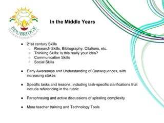 In the Middle Years 
● 21st century Skills 
○ Research Skills, Bibliography, Citations, etc. 
○ Thinking Skills: is this really your idea? 
○ Communication Skills 
○ Social Skills 
● Early Awareness and Understanding of Consequences, with 
increasing stakes 
● Specific tasks and lessons, including task-specific clarifications that 
include referencing in the rubric 
● Paraphrasing and active discussions of spiraling complexity 
● More teacher training and Technology Tools 
 