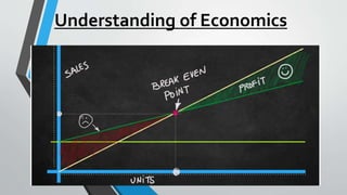 Understanding of Economics
 