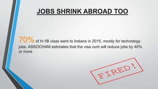 JOBS SHRINK ABROAD TOO
70%of H-1B visas went to Indians in 2015, mostly for technology
jobs. ASSOCHAM estimates that the visa curb will reduce jobs by 40%
or more
 