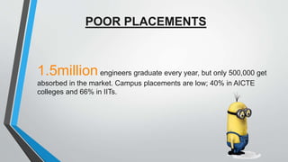 POOR PLACEMENTS
1.5millionengineers graduate every year, but only 500,000 get
absorbed in the market. Campus placements are low; 40% in AICTE
colleges and 66% in IITs.
 