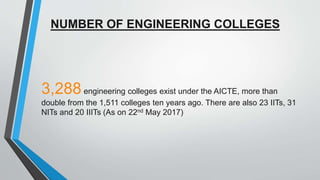 NUMBER OF ENGINEERING COLLEGES
3,288engineering colleges exist under the AICTE, more than
double from the 1,511 colleges ten years ago. There are also 23 IITs, 31
NITs and 20 IIITs (As on 22nd May 2017)
 