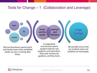 Tools for Change – 1 (Collaboration and Leverage)



          Govt


                      Biz
                          ...