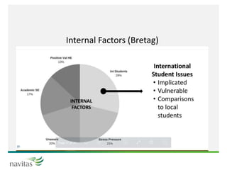 Internal Factors (Bretag)
 