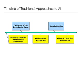 Timeline of Traditional Approaches to AI



       Formation of the
                                          Act of Cheat...