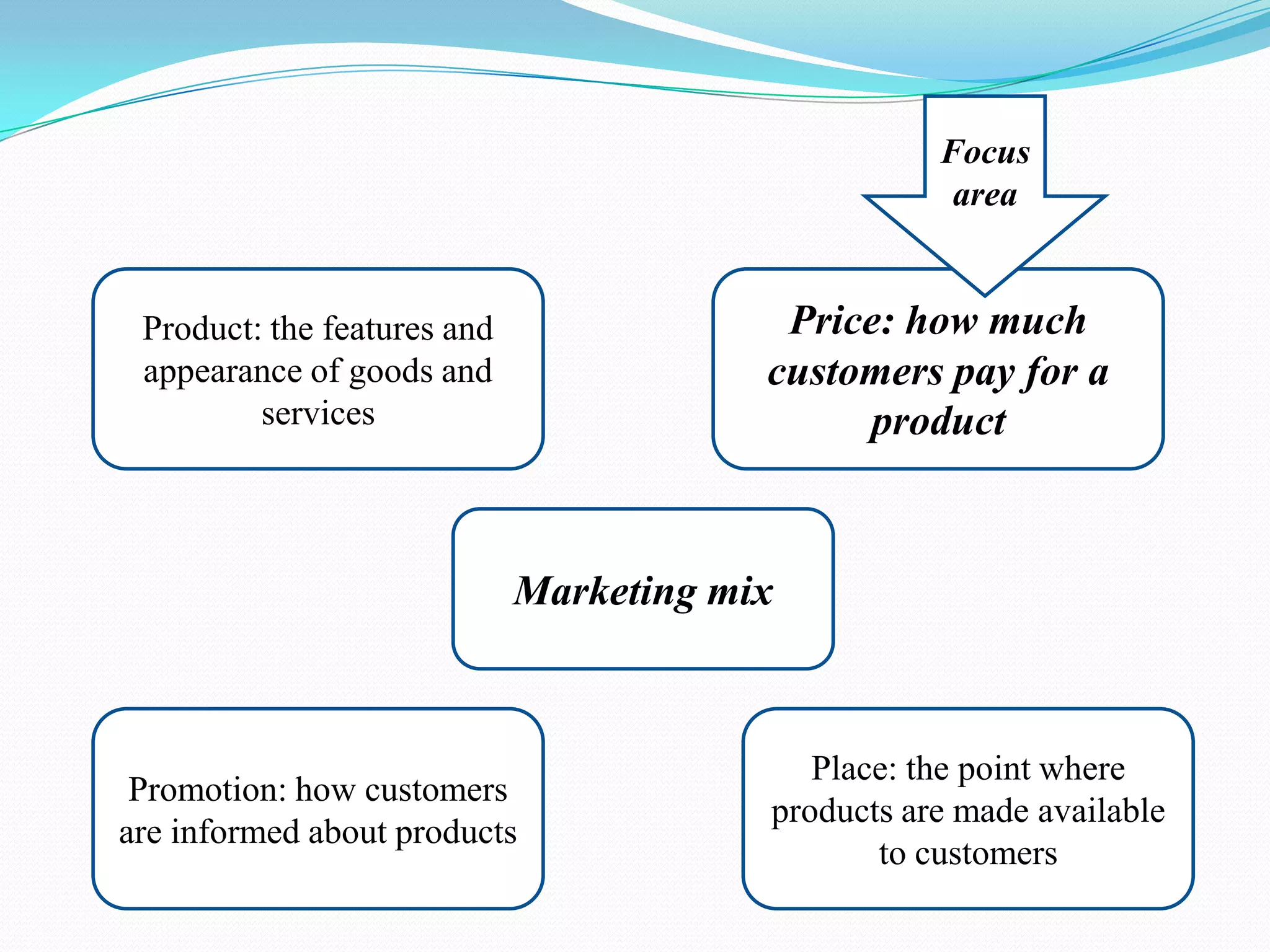 Focus areaPrice: how much customers pay for a productProduct: the features and appearance of goods and servicesMarketing mixPlace: the point where products are made available to customersPromotion: how customers are informed about products