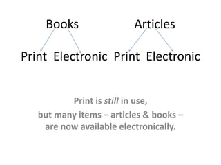 Books                 Articles

Print Electronic Print Electronic


          Print is still in use,
   but many items – articles & books –
    are now available electronically.
 