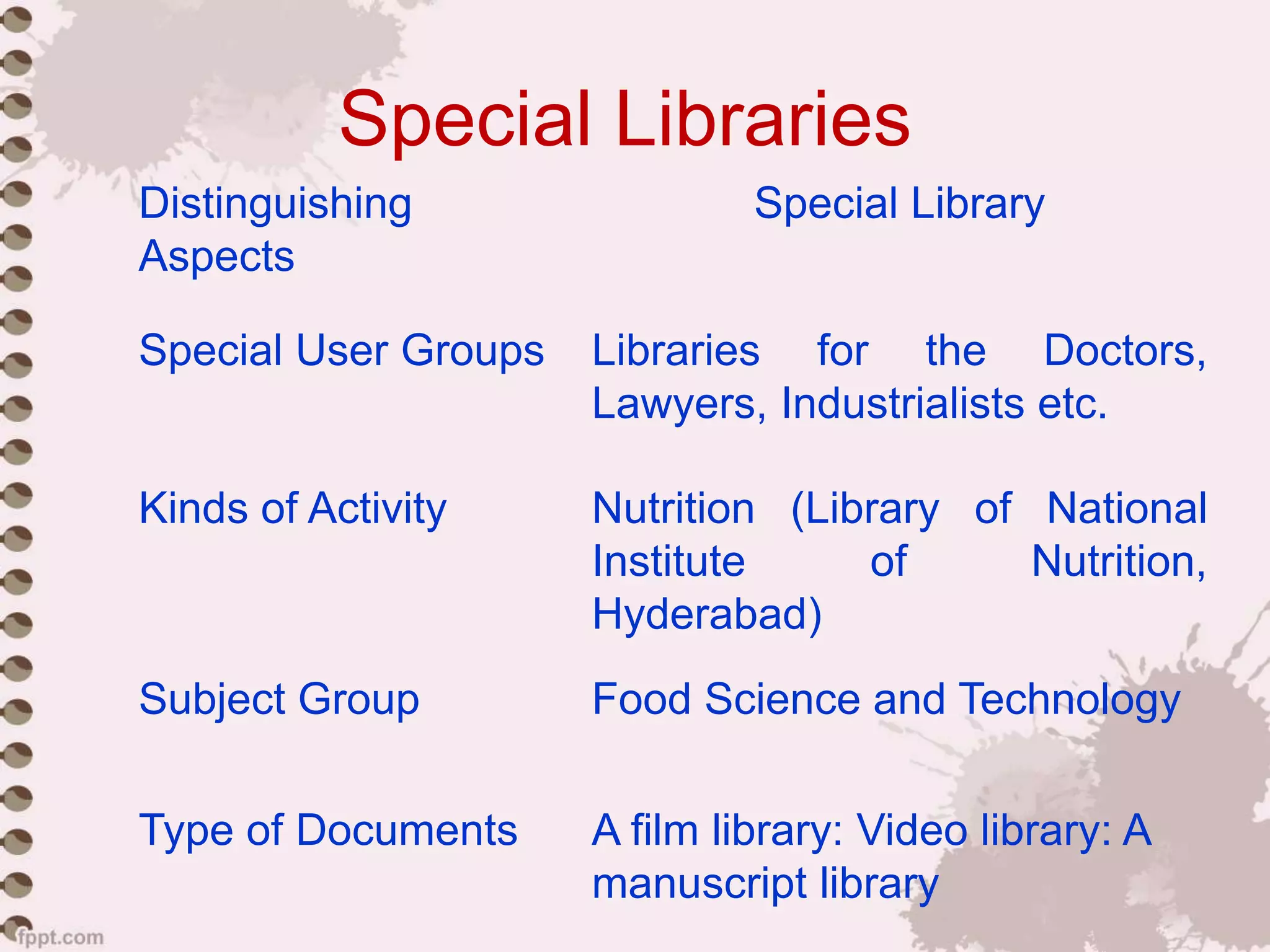 Special Libraries
Distinguishing
Aspects
Special Library
Special User Groups Libraries for the Doctors,
Lawyers, Industrialists etc.
Kinds of Activity Nutrition (Library of National
Institute of Nutrition,
Hyderabad)
Subject Group Food Science and Technology
Type of Documents A film library: Video library: A
manuscript library
 