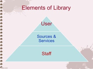 Academic library and their functions | PPT