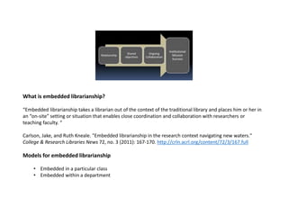 What is embedded librarianship?
“Embedded librarianship takes a librarian out of the context of the traditional library and places him or her in
an “on-site” setting or situation that enables close coordination and collaboration with researchers or
teaching faculty. “
Carlson, Jake, and Ruth Kneale. "Embedded librarianship in the research context navigating new waters."
College & Research Libraries News 72, no. 3 (2011): 167-170. http://crln.acrl.org/content/72/3/167.full
Models for embedded librarianship
• Embedded in a particular class
• Embedded within a department
 