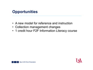 Opportunities
9
• A new model for reference and instruction
• Collection management changes
• 1 credit hour F2F Information Literacy course
May 9, 2016 Title of Presentation
 