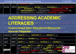 eLC extra: Open Tools for Learning and Teaching   11 July 2012




    ADDRESSING ACADEMIC
    LITERACIES
    Corpus-based Open Educational Resources
    Alannah Fitzgerald
 