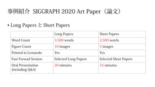 事例紹介 SIGGRAPH 2020 Art Paper（論文）
•	Long Papers と Short Papers
Long Papers Short Papers
Word Count 3,500 words 2,500 words
Figure Count 10 images 5 images
Printed in Leonardo Yes Yes
Fast Forwad Session Selected Long Papers Selected Short Papers
Oral Presentation
(including Q&A)
20 minutes 15 minutes
 