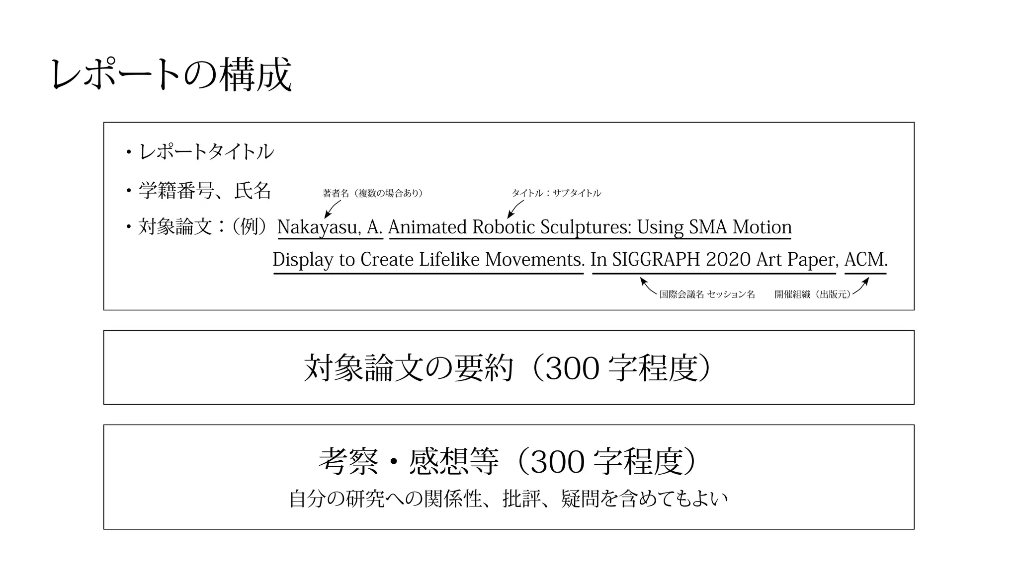 レポートの構成
対象論文の要約（300 字程度）
考察・感想等（300 字程度）
自分の研究への関係性、批評、疑問を含めてもよい
・レポートタイトル
・学籍番号、氏名 著者名（複数の場合あり） タイトル：サブタイトル
国際会議名 セッション名 開催組織（出版元）
・対象論文：（例）Nakayasu, A. Animated Robotic Sculptures: Using SMA Motion
　　　　　　　　Display to Create Lifelike Movements. In SIGGRAPH 2020 Art Paper, ACM.
 