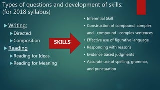 Types of questions and development of skills:
(for 2018 syllabus)
 Writing:
Directed
Composition
 Reading
Reading for Ideas
Reading for Meaning
SKILLS
• Inferential Skill
• Construction of compound, complex
and compound –complex sentences
• Effective use of figurative language
• Responding with reasons
• Evidence based judgments
• Accurate use of spelling, grammar,
and punctuation
 