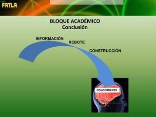 CONOCIMIENTO
INFORMACIÓN
REBOTE
CONSTRUCCIÓN
BLOQUE ACADÉMICO
Conclusión
 