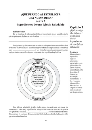 Sembremos Iglesias Saludables
47
Capítulo 5
¿Qué persigo
al establecer
una nueva
obra?
Ingredientes
de una iglesia
saludable
OBJETIVO
El estudiante
apreciará
algunos
elementos
esenciales en la
plantación de
obras nuevas,
específicamente
la visión, el
liderazgo,
el cuerpo
ministrante y
los recursos
disponibles.
Reconocerá la
importancia de
comenzar con
un fin en mente.
¿QUÉ PERSIGO AL ESTABLECER
UNA NUEVA OBRA?
PARTE 1
Ingredientes de una Iglesia Saludable
INTRODUCCIÓN
En la siembra de iglesias también es importante tener una idea de lo
que se persigue al plantar una de ellas:
Lasiguientegráficamuestralasáreasmásimportantesaconsiderar.Los
primeros cuatro círculos externos representan los ingredientes necesarios
para y los cinco factores internos representan
las funciones esenciales de una congregación equilibrada y bíblica.
Una iglesia saludable tendrá todos estos ingredientes operando de
una manera efectiva y equilibrada. Ninguna de estas características puede
ser ignorada. Todas se y son interdependientes.
Obviamente el contexto determinará el énfasis, la modalidad y la expresión
que tomará cada rubro.
 