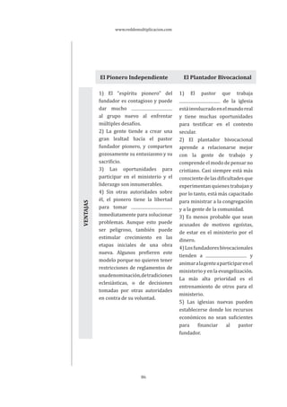 www.reddemultiplicacion.com
86
El Pionero Independiente El Plantador Bivocacional
1) El “espíritu pionero” del
fundador es contagioso y puede
dar mucho
al grupo nuevo al enfrentar
múltiples desafíos.
2) La gente tiende a crear una
gran lealtad hacia el pastor
fundador pionero, y comparten
gozosamente su entusiasmo y su
sacrificio.
3) Las oportunidades para
participar en el ministerio y el
liderazgo son innumerables.
4) Sin otras autoridades sobre
él, el pionero tiene la libertad
para tomar
inmediatamente para solucionar
problemas. Aunque esto puede
ser peligroso, también puede
estimular crecimiento en las
etapas iniciales de una obra
nueva. Algunos prefieren este
modelo porque no quieren tener
restricciones de reglamentos de
unadenominación,detradiciones
eclesiásticas, o de decisiones
tomadas por otras autoridades
en contra de su voluntad.
1) El pastor que trabaja
de la iglesia
estáinvolucradoenelmundoreal
y tiene muchas oportunidades
para testificar en el contexto
secular.
2) El plantador bivocacional
aprende a relacionarse mejor
con la gente de trabajo y
comprendeelmododepensarno
cristiano. Casi siempre está más
conscientedelasdificultadesque
experimentan quienes trabajan y
por lo tanto, está más capacitado
para ministrar a la congregación
y a la gente de la comunidad.
3) Es menos probable que sean
acusados de motivos egoístas,
de estar en el ministerio por el
dinero.
4)Losfundadoresbivocacionales
tienden a y
animaralagenteaparticiparenel
ministerio y en la evangelización.
La más alta prioridad es el
entrenamiento de otros para el
ministerio.
5) Las iglesias nuevas pueden
establecerse donde los recursos
económicos no sean suficientes
para financiar al pastor
fundador.
VENTAJAS
 