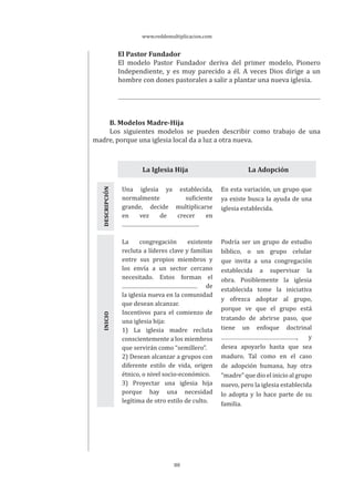 www.reddemultiplicacion.com
88
El Pastor Fundador
El modelo Pastor Fundador deriva del primer modelo, Pionero
Independiente, y es muy parecido a él. A veces Dios dirige a un
hombre con dones pastorales a salir a plantar una nueva iglesia.
B. Modelos Madre-Hija
Los siguientes modelos se pueden describir como trabajo de una
madre, porque una iglesia local da a luz a otra nueva.
La Iglesia Hija La Adopción
Una iglesia ya establecida,
normalmente suficiente
grande, decide multiplicarse
en vez de crecer en
.
En esta variación, un grupo que
ya existe busca la ayuda de una
iglesia establecida.
DESCRIPCIÓNINICIO
La congregación existente
recluta a líderes clave y familias
entre sus propios miembros y
los envía a un sector cercano
necesitado. Estos forman el
de
la iglesia nueva en la comunidad
que desean alcanzar.
Incentivos para el comienzo de
una iglesia hija:
1) La iglesia madre recluta
conscientemente a los miembros
que servirán como “semillero”.
2) Desean alcanzar a grupos con
diferente estilo de vida, origen
étnico, o nivel socio-económico.
3) Proyectar una iglesia hija
porque hay una necesidad
legítima de otro estilo de culto.
Podría ser un grupo de estudio
bíblico, o un grupo celular
que invita a una congregación
establecida a supervisar la
obra. Posiblemente la iglesia
establecida tome la iniciativa
y ofrezca adoptar al grupo,
porque ve que el grupo está
tratando de abrirse paso, que
tiene un enfoque doctrinal
, y
desea apoyarlo hasta que sea
maduro. Tal como en el caso
de adopción humana, hay otra
“madre” que dio el inicio al grupo
nuevo, pero la iglesia establecida
lo adopta y lo hace parte de su
familia.
 