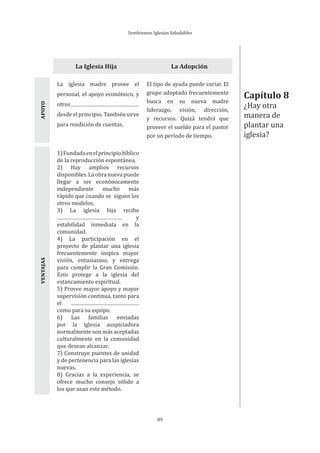 Sembremos Iglesias Saludables
89
La iglesia madre provee el
personal, el apoyo económico, y
otros
desde el principio. También sirve
para rendición de cuentas.
El tipo de ayuda puede variar. El
grupo adoptado frecuentemente
busca en su nueva madre
liderazgo, visión, dirección,
y recursos. Quizá tendrá que
proveer el sueldo para el pastor
por un período de tiempo.
APOYO
La Iglesia Hija La Adopción
1)Fundadoenelprincipiobíblico
de la reproducción espontánea.
2) Hay amplios recursos
disponibles.Laobranuevapuede
llegar a ser económicamente
independiente mucho más
rápido que cuando se siguen los
otros modelos.
3) La iglesia hija recibe
y
estabilidad inmediata en la
comunidad.
4) La participación en el
proyecto de plantar una iglesia
frecuentemente inspira mayor
visión, entusiasmo, y entrega
para cumplir la Gran Comisión.
Esto protege a la iglesia del
estancamiento espiritual.
5) Provee mayor apoyo y mayor
supervisión continua, tanto para
el
como para su equipo.
6) Las familias enviadas
por la iglesia auspiciadora
normalmente son más aceptadas
culturalmente en la comunidad
que desean alcanzar.
7) Construye puentes de unidad
y de pertenencia para las iglesias
nuevas.
8) Gracias a la experiencia, se
ofrece mucho consejo sólido a
los que usan este método.
VENTAJAS
Capítulo 8
¿Hay otra
manera de
plantar una
iglesia?
 