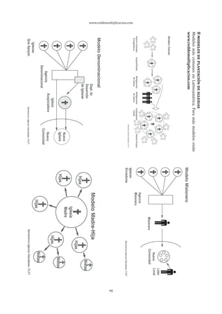 www.reddemultiplicacion.com
98
8MODELOSDEPLANTACIÓNDEIGLESIAS
ModelosmáscomunesenLatinoamérica.Paramásmodelosvisite
www.reddemultiplicacion.com
 
