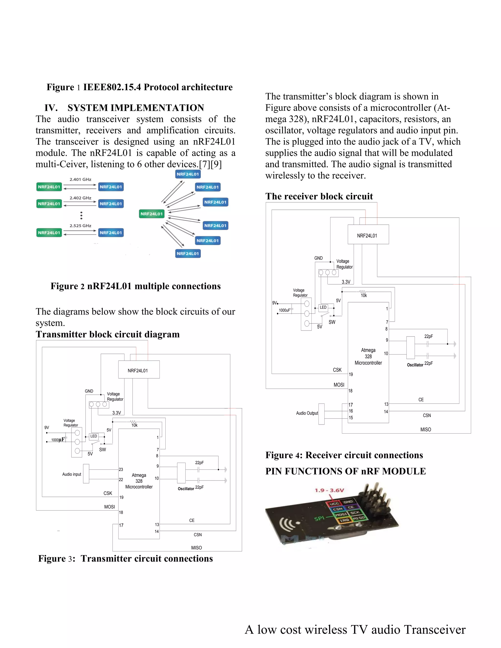A low cost wireless TV audio Transceiver
Figure 1 IEEE802.15.4 Protocol architecture
IV. SYSTEM IMPLEMENTATION
The audio transceiver system consists of the
transmitter, receivers and amplification circuits.
The transceiver is designed using an nRF24L01
module. The nRF24L01 is capable of acting as a
multi-Ceiver, listening to 6 other devices.[7][9]
Figure 2 nRF24L01 multiple connections
The diagrams below show the block circuits of our
system.
Transmitter block circuit diagram
Oscillator
Voltage
Regulator
SW
LED
NRF24L01
Atmega
328
Microcontroller
5V
3.3V
CSK
MOSI
19
18
17
23
22
MISO
CE
CSN
13
14
22pF
22pF
Audio input
10
9
8
7
GND
10k
1
5V
Voltage
Regulator
1000µF
9V
Figure 3: Transmitter circuit connections
The transmitter’s block diagram is shown in
Figure above consists of a microcontroller (At-
mega 328), nRF24L01, capacitors, resistors, an
oscillator, voltage regulators and audio input pin.
The is plugged into the audio jack of a TV, which
supplies the audio signal that will be modulated
and transmitted. The audio signal is transmitted
wirelessly to the receiver.
The receiver block circuit
Oscillator
Voltage
Regulator
SW
LED
NRF24L01
Atmega
328
Microcontroller
5V
3.3V
CSK
MOSI
19
18
17
MISO
CE
CSN
13
14
22pF
22pF
Audio Output
10
9
8
7
GND
10k
1
5V
Voltage
Regulator
15
16
1000uF
9V
Figure 4: Receiver circuit connections
PIN FUNCTIONS OF nRF MODULE
 