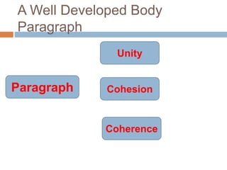 A Well Developed Body
Paragraph
Paragraph
Unity
Cohesion
Coherence
 