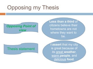 Opposing my Thesis
Opposing Point of
view
Thesis statement
Less than a third of
citizens believe their
hometowns are not
where they want to
be.
I assert that my city
is great because of
its great weather,
warm people, and
delicious food.
 