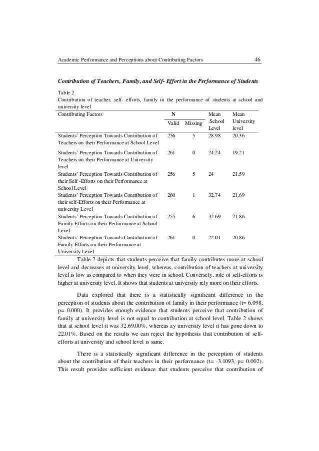 factors contributing to the performance of Contributing to the poor performance and to establish the strategies that can be adopted to improve performance in mathematics by students in secondary schools in baringo county in kenya the study to determine the school. factors contributing to the performance of Contributing to the poor performance and to establish the strategies that can be adopted to improve performance in mathematics by students in secondary schools in baringo county in kenya the study to determine the school.