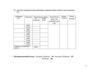 10
I C Innovative Teaching (Learning methodologies, updating of subject contents / courses, mentoring
etc.)
# Maximum permitted score: Assistant Professor – 10; Associate Professor – 15;
Professor – 20.
Academic
year
Semester Actual hours spent Actual hours
spent per
academic year
(A)
Score
= (A)/10
Score
#
Earnedin
semester
in the
year
Odd
Even
Odd
Even
Odd
Even
Odd
Even
Odd
Even
Number of academic
years =
Total =
 