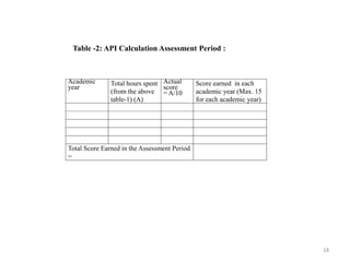 18
Table -2: API Calculation Assessment Period :
Academic
year
Total hours spent
(from the above
table-1) (A)
Actual
score
= A/10
Score earned in each
academic year (Max. 15
for each academic year)
Total Score Earned in the Assessment Period
=
 