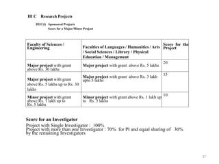 37
III C Research Projects
III C(i) Sponsored Projects
Score for a Major/Minor Project
Score for an Investigator
Project with Single Investigator : 100%
Project with more than one Investigator : 70% for PI and equal sharing of 30%
by the remaining Investigators
Faculty of Sciences /
Engineering Faculties of Languages / Humanities / Arts
/ Social Sciences / Library / Physical
Education / Management
Score for the
Project
Major project with grant
above Rs. 30 lakhs
Major project with grant above Rs. 5 lakhs
20
Major project with grant
above Rs. 5 lakhs up to Rs. 30
lakhs
Major project with grant above Rs. 3 lakh
upto 5 lakhs
15
Minor project with grant
above Rs. 1 lakh up to
Rs. 5 lakhs
Minor project with grant above Rs. 1 lakh up
to Rs. 3 lakhs
10
 