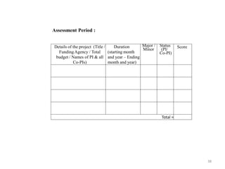 38
Assessment Period :
Details of the project (Title /
Funding Agency / Total
budget / Names of PI & all
Co-PIs)
Duration
(starting month
and year – Ending
month and year)
Major /
Minor
Status
(PI/
Co-PI)
Score
Total =
 