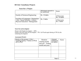 39
III C(ii) Consultancy Projects
Score for a Project
Score for an Investigator
Project with Single Investigator : 100%
Project with more than one Investigator : 70% for PI and equal sharing of 30% by the
remaining Investigators
Assessment Period :
Minimum amount to
be mobilized
Score
Faculty of Sciences/Engineering Rs. 10 lakhs
10 for every
Rs. 10 lakhs
Faculties of Languages / Humanities
/ Arts / Social Sciences / Library /
Physical Education / Management
Rs. 2 lakhs
10 for every
Rs. 2 lakhs
Details of the project (Title /
Funding Agency / Names of PI &
all Co-PIs)
Duration
(starting month
and year – Ending
month and year)
Amount
mobilized
(in lakhs)
Score
Total =
 