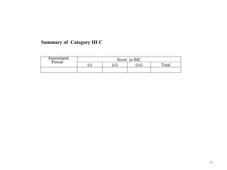 41
Summary of Category III C
Assessment
Period
Score in IIIC
(i) (ii) (iii) Total
 