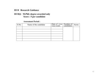42
III D Research Guidance
III D(i) M.Phil. degree awarded only
Score : 5 per candidate
Assessment Period :
S.No. Name of the candidate Date of viva-
voce exam.
Number of
candidates
Score
 