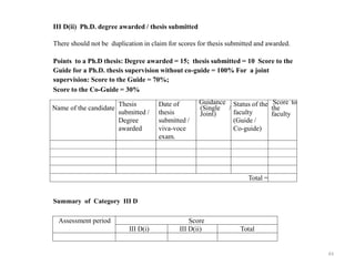43
III D(ii) Ph.D. degree awarded / thesis submitted
There should not be duplication in claim for scores for thesis submitted and awarded.
Points to a Ph.D thesis: Degree awarded = 15; thesis submitted = 10 Score to the
Guide for a Ph.D. thesis supervision without co-guide = 100% For a joint
supervision: Score to the Guide = 70%;
Score to the Co-Guide = 30%
Summary of Category III D
Name of the candidate
Thesis
submitted /
Degree
awarded
Date of
thesis
submitted /
viva-voce
exam.
Guidance
(Single /
Joint)
Status of the
faculty
(Guide /
Co-guide)
Score to
the
faculty
Total =
Assessment period Score
III D(i) III D(ii) Total
 