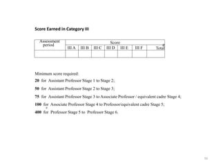 50
Score Earned in Category III
#
Minimum score required:
20 for Assistant Professor Stage 1 to Stage 2;
50 for Assistant Professor Stage 2 to Stage 3;
75 for Assistant Professor Stage 3 to Associate Professor / equivalent cadre Stage 4;
100 for Associate Professor Stage 4 to Professor/equivalent cadre Stage 5;
400 for Professor Stage 5 to Professor Stage 6.
Assessment
period
Score
III A III B III C III D III E III F
#
Total
 