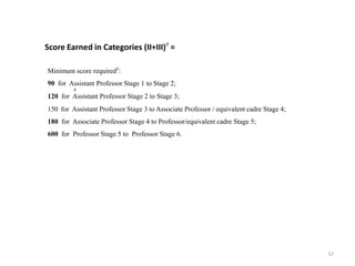 52
Score Earned in Categories (II+III)#
=
#
Minimum score required#
:
90 for Assistant Professor Stage 1 to Stage 2;
120 for Assistant Professor Stage 2 to Stage 3;
150 for Assistant Professor Stage 3 to Associate Professor / equivalent cadre Stage 4;
180 for Associate Professor Stage 4 to Professor/equivalent cadre Stage 5;
600 for Professor Stage 5 to Professor Stage 6.
 