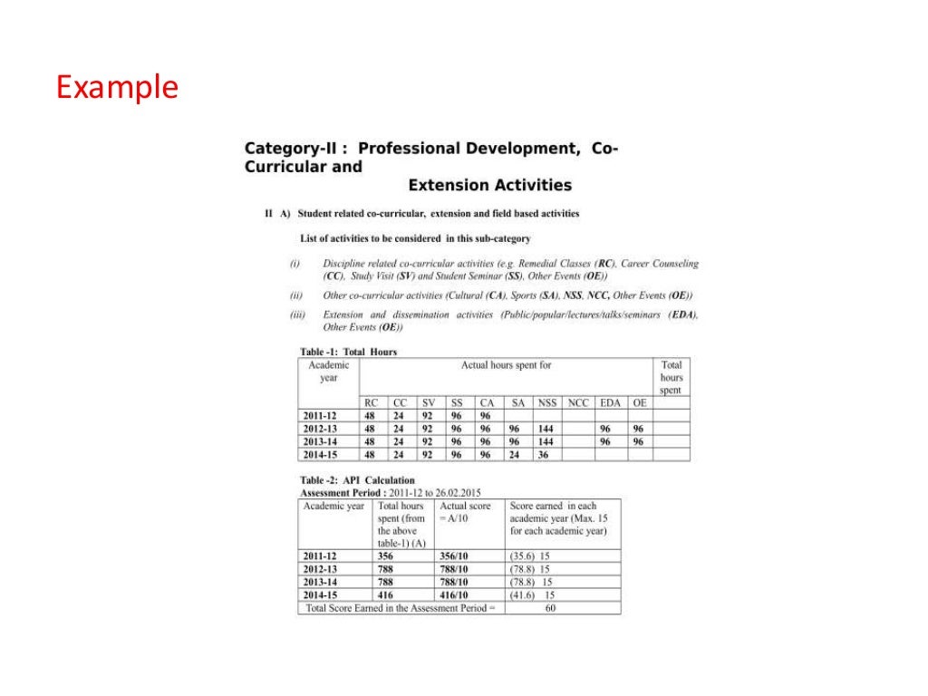 Academic performance indicators (api)