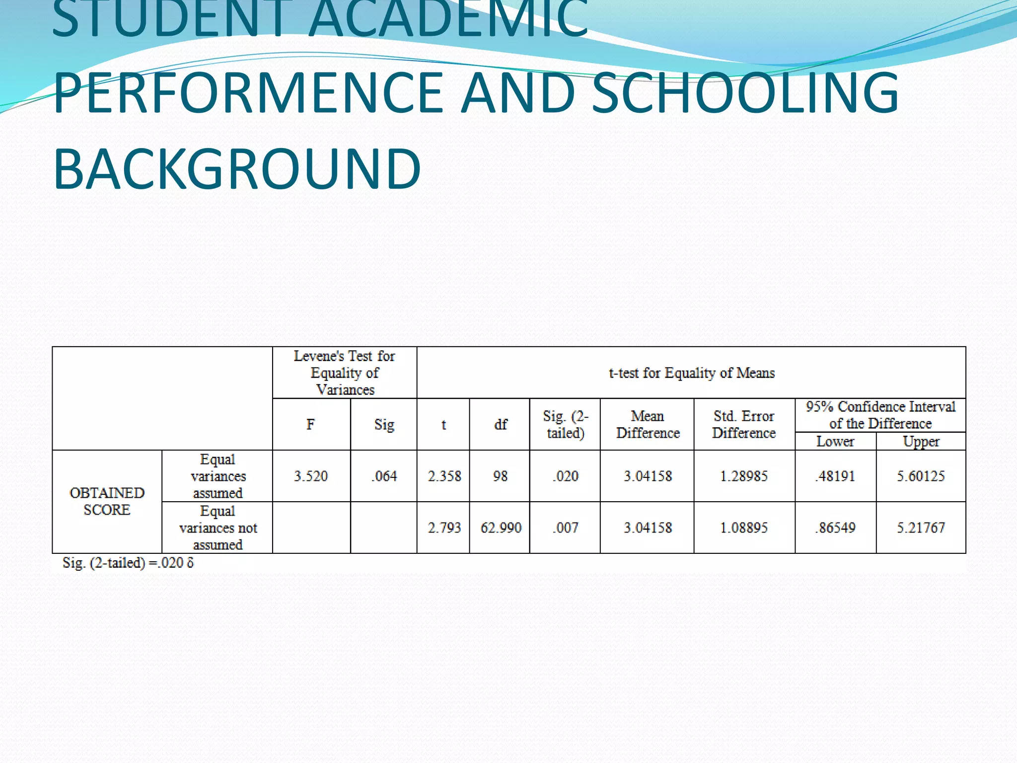 STUDENT ACADEMIC
PERFORMENCE AND SCHOOLING
BACKGROUND
 