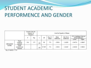 STUDENT ACADEMIC
PERFORMENCE AND GENDER
 