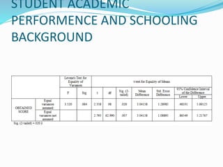STUDENT ACADEMIC
PERFORMENCE AND SCHOOLING
BACKGROUND
 