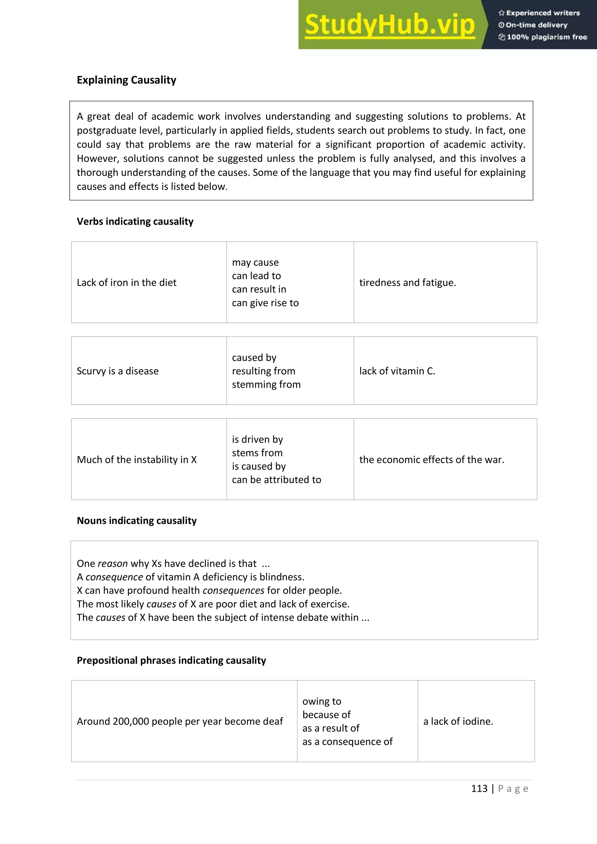 113 | P a g e
Explaining Causality
A great deal of academic work involves understanding and suggesting solutions to problems. At
postgraduate level, particularly in applied fields, students search out problems to study. In fact, one
could say that problems are the raw material for a significant proportion of academic activity.
However, solutions cannot be suggested unless the problem is fully analysed, and this involves a
thorough understanding of the causes. Some of the language that you may find useful for explaining
causes and effects is listed below.
Verbs indicating causality
Lack of iron in the diet
may cause
can lead to
can result in
can give rise to
tiredness and fatigue.
Scurvy is a disease
caused by
resulting from
stemming from
lack of vitamin C.
Much of the instability in X
is driven by
stems from
is caused by
can be attributed to
the economic effects of the war.
Nouns indicating causality
One reason why Xs have declined is that ...
A consequence of vitamin A deficiency is blindness.
X can have profound health consequences for older people.
The most likely causes of X are poor diet and lack of exercise.
The causes of X have been the subject of intense debate within ...
Prepositional phrases indicating causality
Around 200,000 people per year become deaf
owing to
because of
as a result of
as a consequence of
a lack of iodine.
 