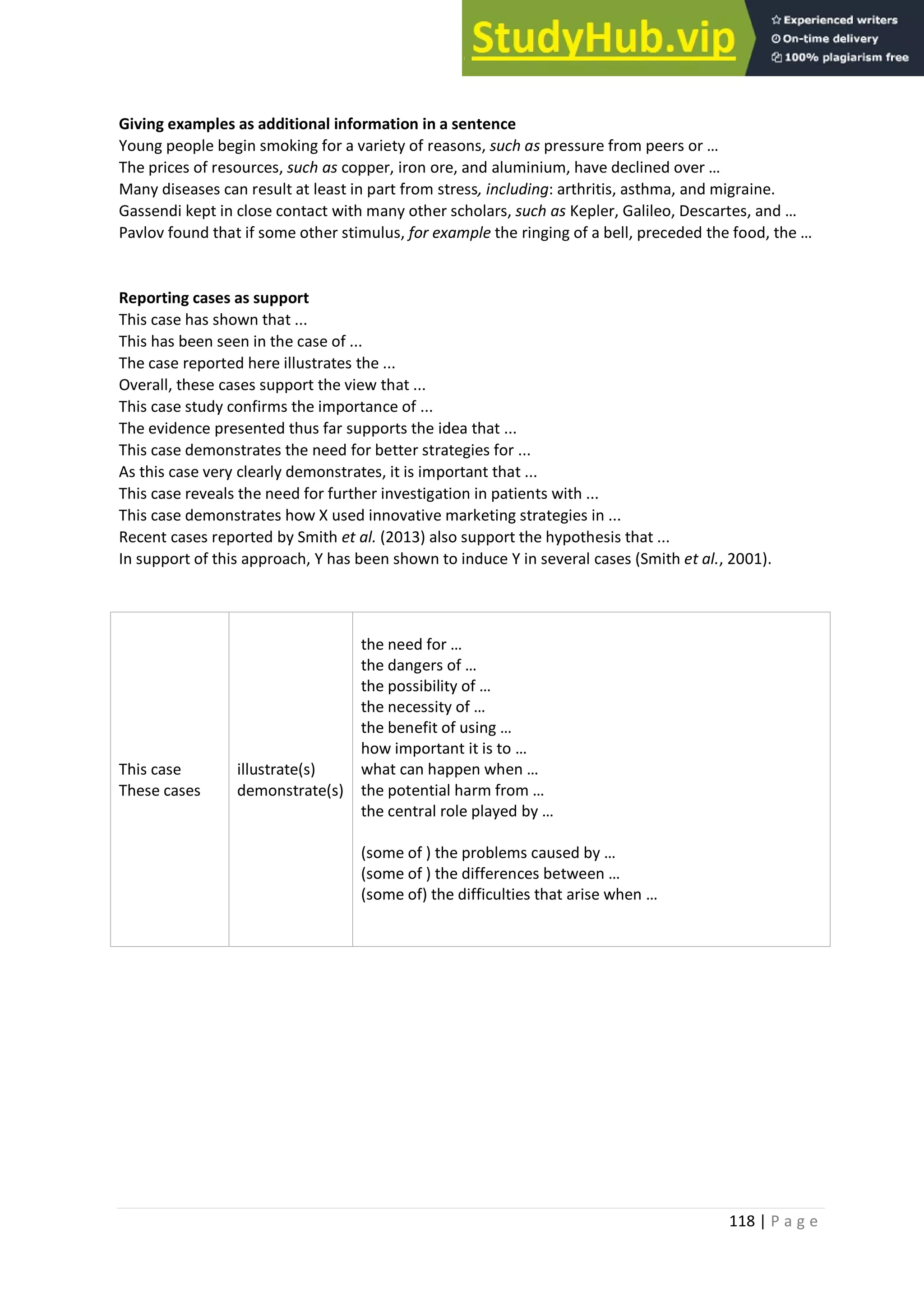 118 | P a g e
Giving examples as additional information in a sentence
Young people begin smoking for a variety of reasons, such as pressure from peers or …
The prices of resources, such as copper, iron ore, and aluminium, have declined over …
Many diseases can result at least in part from stress, including: arthritis, asthma, and migraine.
Gassendi kept in close contact with many other scholars, such as Kepler, Galileo, Descartes, and …
Pavlov found that if some other stimulus, for example the ringing of a bell, preceded the food, the …
Reporting cases as support
This case has shown that ...
This has been seen in the case of ...
The case reported here illustrates the ...
Overall, these cases support the view that ...
This case study confirms the importance of ...
The evidence presented thus far supports the idea that ...
This case demonstrates the need for better strategies for ...
As this case very clearly demonstrates, it is important that ...
This case reveals the need for further investigation in patients with ...
This case demonstrates how X used innovative marketing strategies in ...
Recent cases reported by Smith et al. (2013) also support the hypothesis that ...
In support of this approach, Y has been shown to induce Y in several cases (Smith et al., 2001).
This case
These cases
illustrate(s)
demonstrate(s)
the need for …
the dangers of …
the possibility of …
the necessity of …
the benefit of using …
how important it is to …
what can happen when …
the potential harm from …
the central role played by …
(some of ) the problems caused by …
(some of ) the differences between …
(some of) the difficulties that arise when …
 