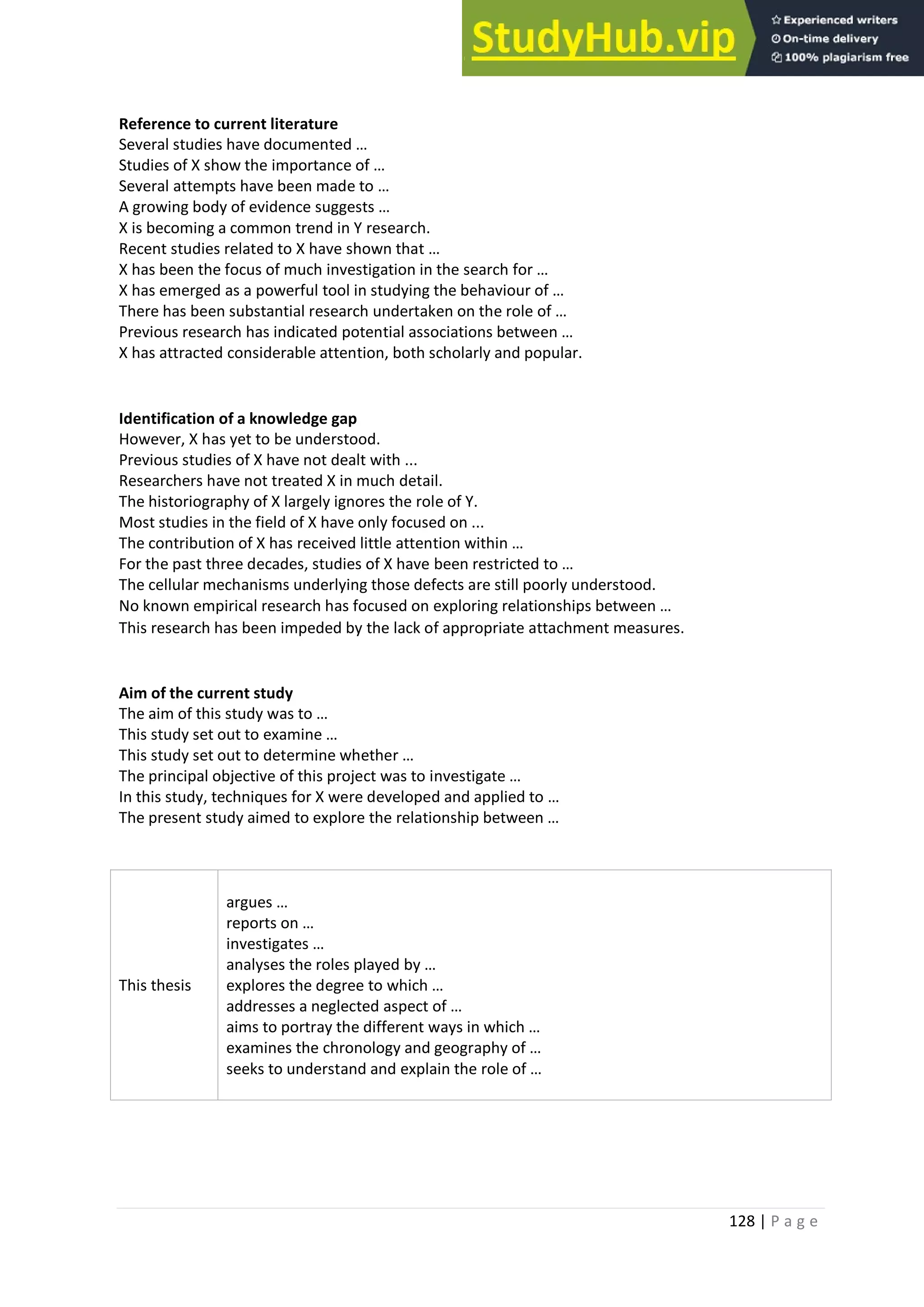 128 | P a g e
Reference to current literature
Several studies have documented …
Studies of X show the importance of …
Several attempts have been made to …
A growing body of evidence suggests …
X is becoming a common trend in Y research.
Recent studies related to X have shown that …
X has been the focus of much investigation in the search for …
X has emerged as a powerful tool in studying the behaviour of …
There has been substantial research undertaken on the role of …
Previous research has indicated potential associations between …
X has attracted considerable attention, both scholarly and popular.
Identification of a knowledge gap
However, X has yet to be understood.
Previous studies of X have not dealt with ...
Researchers have not treated X in much detail.
The historiography of X largely ignores the role of Y.
Most studies in the field of X have only focused on ...
The contribution of X has received little attention within …
For the past three decades, studies of X have been restricted to …
The cellular mechanisms underlying those defects are still poorly understood.
No known empirical research has focused on exploring relationships between …
This research has been impeded by the lack of appropriate attachment measures.
Aim of the current study
The aim of this study was to …
This study set out to examine …
This study set out to determine whether …
The principal objective of this project was to investigate …
In this study, techniques for X were developed and applied to …
The present study aimed to explore the relationship between …
This thesis
argues …
reports on …
investigates …
analyses the roles played by …
explores the degree to which …
addresses a neglected aspect of …
aims to portray the different ways in which …
examines the chronology and geography of …
seeks to understand and explain the role of …
 